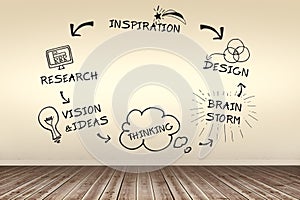 Composite image of composite image of brain storming cycle