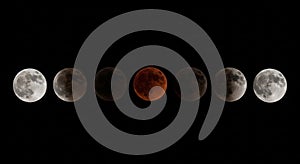 Lunar Eclipse Sequence Full Moon to Blood Moon and Back, Celestial Event