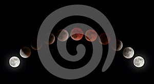 Blood Moon Eclipse Sequence