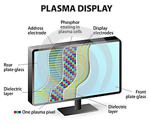 Composition of plasma display panel