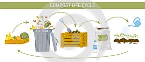 Compost Composting Colored Flat Infographic