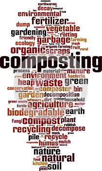 Composting word cloud