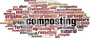 Composting word cloud