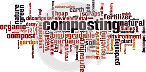 Composting word cloud