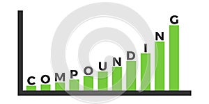 Compounding and compound interest - long-term investment with growing value and price