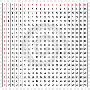 Comprehensive 20x20 Multiplication Table with Red Headers