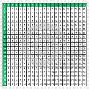 Comprehensive 20x20 Multiplication Table with Red Headers