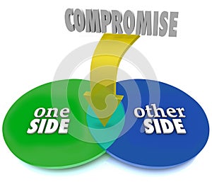 Compromise Venn Diagram Negotiate Settlement photo