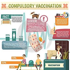 Compulsory Vaccination Orthogonal Infographic Poster photo