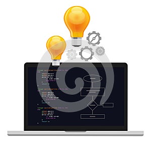 Computer algorithm programing