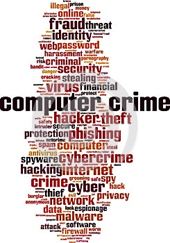 Computer crime word cloud