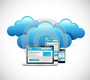 computer design network cloud computing