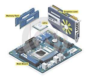 Computer hardware equipment isometric simple designed