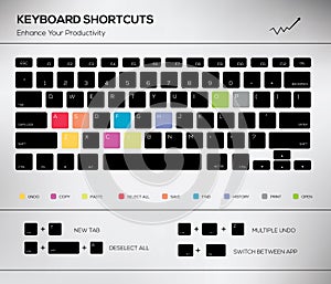 Computer keyboard infographic shortcuts. Vector.