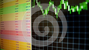 Computer monitor with stock charts, stock trading, charting, financial crisis, close-up, camera movement
