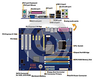 Computer motherboard parts connector ports info photo