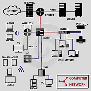 Computer network connections icons and topology eps10