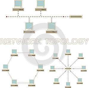 Computer network topology ring, bus, star set