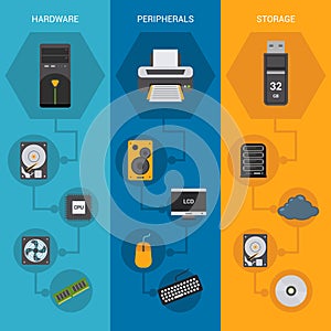 Computer Parts Banners
