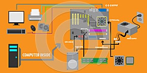 Computer Parts processing vector