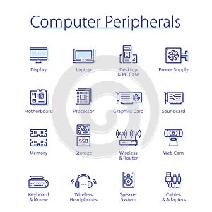 Computer peripherals set. Digital input device, pc