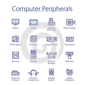 Computer peripherals set. Digital input device, pc photo