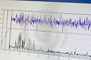 Computer screen chemical analisis graph