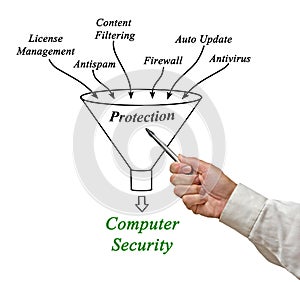 Computer Security photo