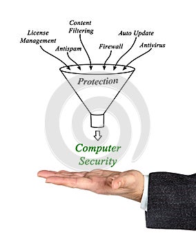Computer Security photo