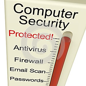 Computer Security Protected Meter