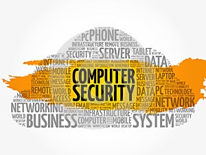 COMPUTER SECURITY word cloud collage