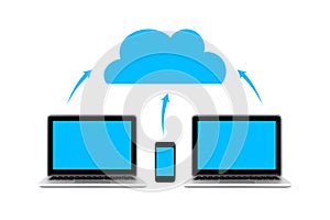 Computer and Smart Phone Cloud Computing System