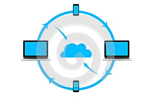 Computer and Smart Phone Cloud Computing System