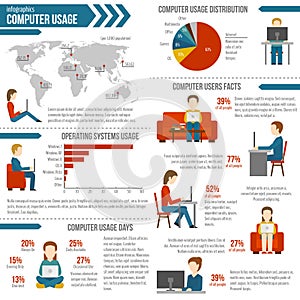 Computer Usage Infographic photo