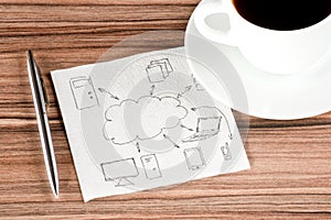 Computing cloud on a napkin