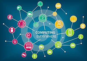 Computing everywhere concept illustration.