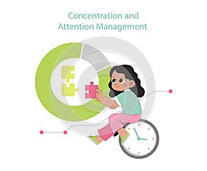 Concentration and attention management concept.