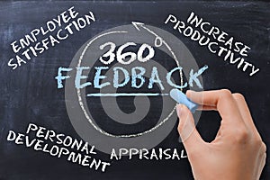 Concept of 360 degrees feedback handwritten on chalkboard by businesswoman hand