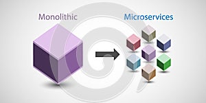 Concept of addressing current business requirements and agility through Microservice architectural pattern