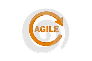 The concept of agile software development