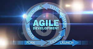 The concept of agile software development