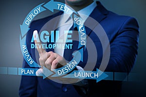 The concept of agile software development