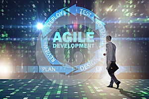 The concept of agile software development