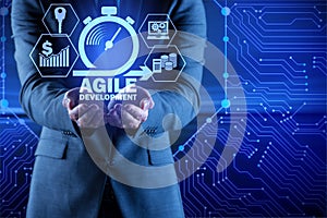 The concept of agile software development