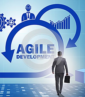 Concept of agile software development