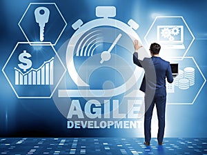 Concept of agile software development