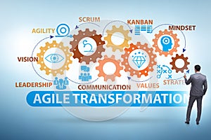 Concept of agile transformaion and reorganisation photo