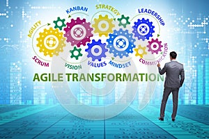 Concept of agile transformaion and reorganisation photo