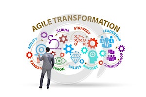 Concept of agile transformaion and reorganisation photo
