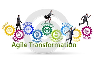 Concept of agile transformaion and reorganisation photo